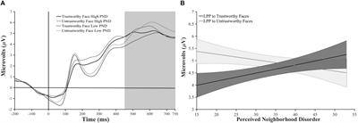 Living in a Disadvantaged Neighborhood Affects Neural Processing of Facial Trustworthiness